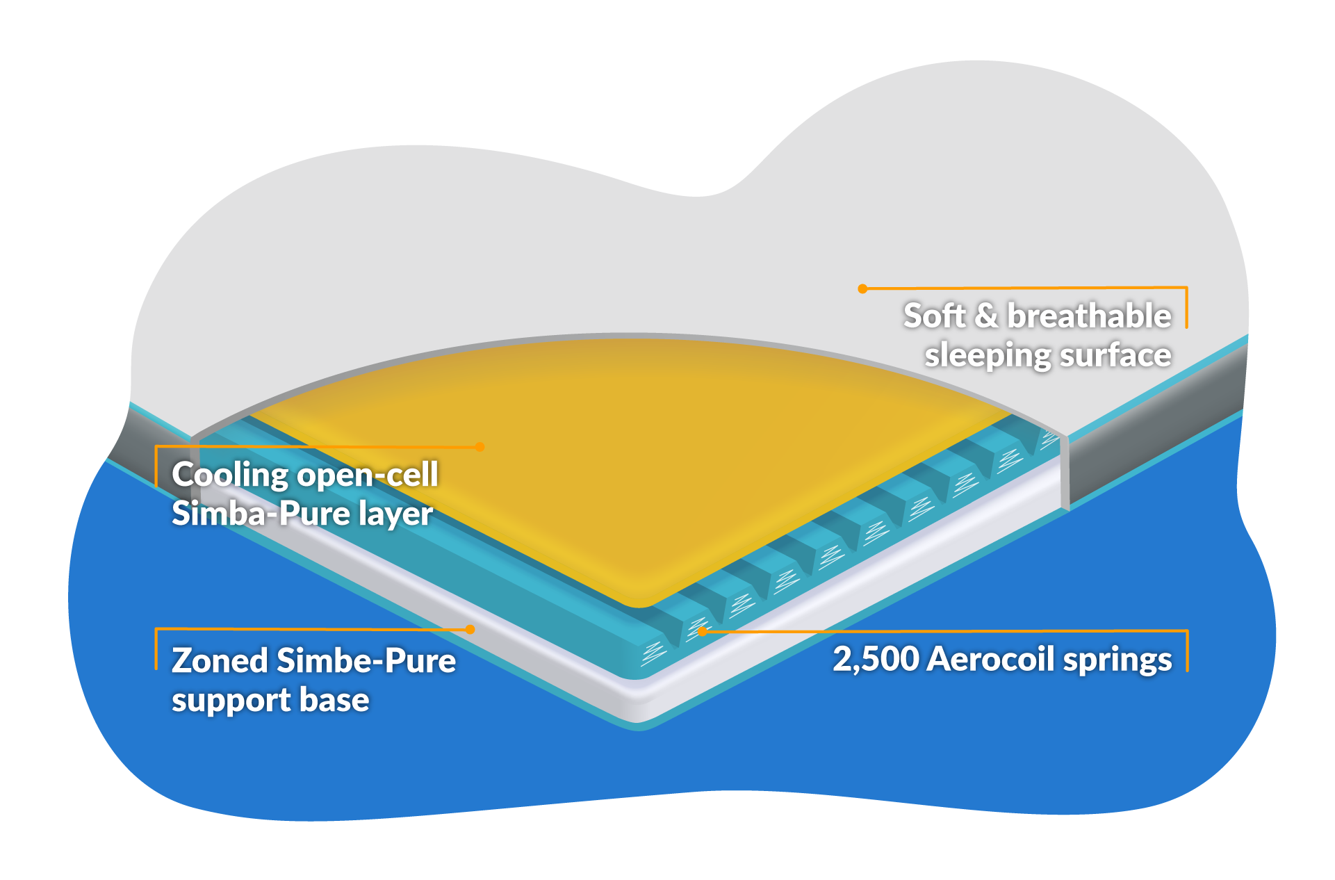 Simba Hybrid Mattress Topper Review UK 2022